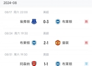 开云体育下载-布莱顿遭受失利，保级形势严峻