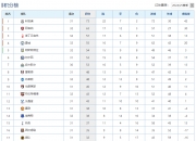 开云体育官网-阿森纳逆袭战胜，积分榜不断攀升的简单介绍