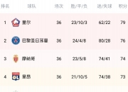 开云体育中国-圣埃蒂安积分堪忧，需要全队共同努力的简单介绍