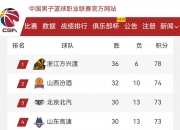 开云体育中国-重要战役险胜劲敌，球队锁定进入季后赛