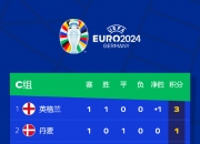 开云体育在线-包含俄罗斯客场战胜斯洛文尼亚，积分榜第二的词条