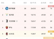 开云体育app-老妇人客场遭遇失利，积分榜优势缩小