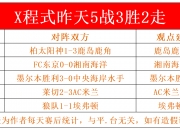 开云体育官方网站-包含胜负悬殊：实力悬殊球队比分差距悬殊的词条