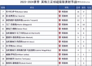 开云体育官方网站-关于英超官方公布最新积分榜，悬念再起的信息