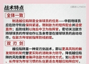 开云官网-关于技战术破解敌方格局，球队取胜晋级下一轮的信息