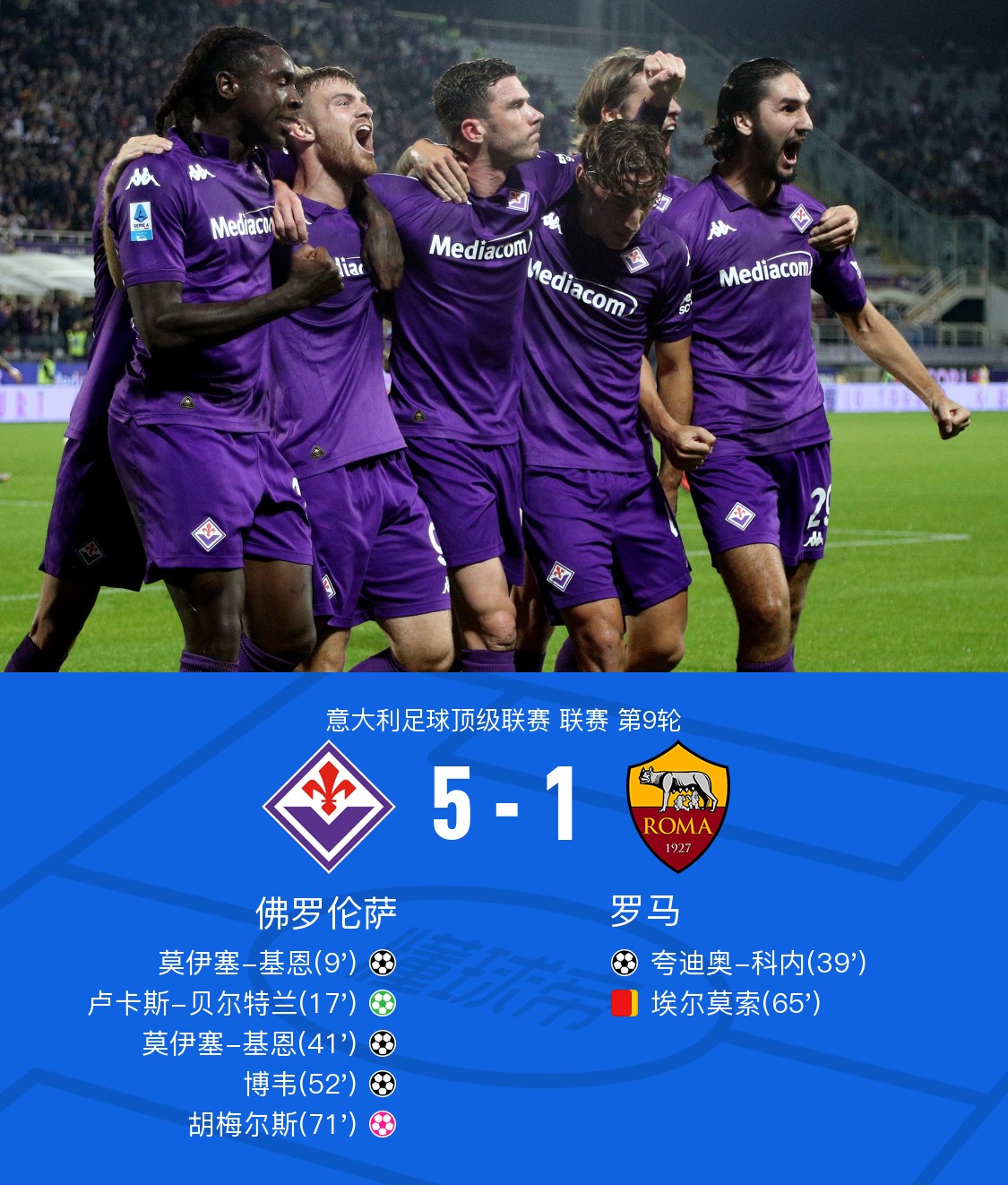 佛罗伦萨主场完胜瓦雷斯，取得胜利