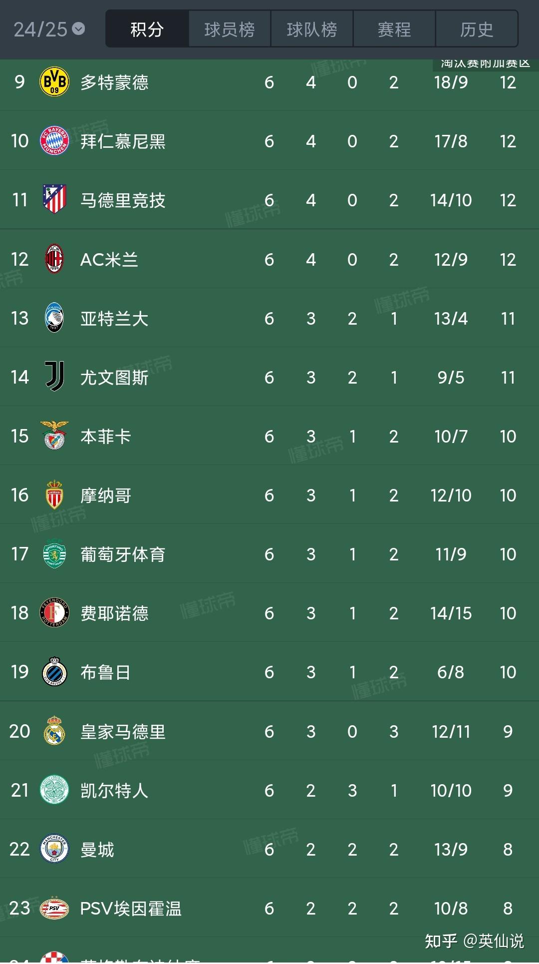 包含曼城力争击败尤文图斯，争取晋级下一轮的词条