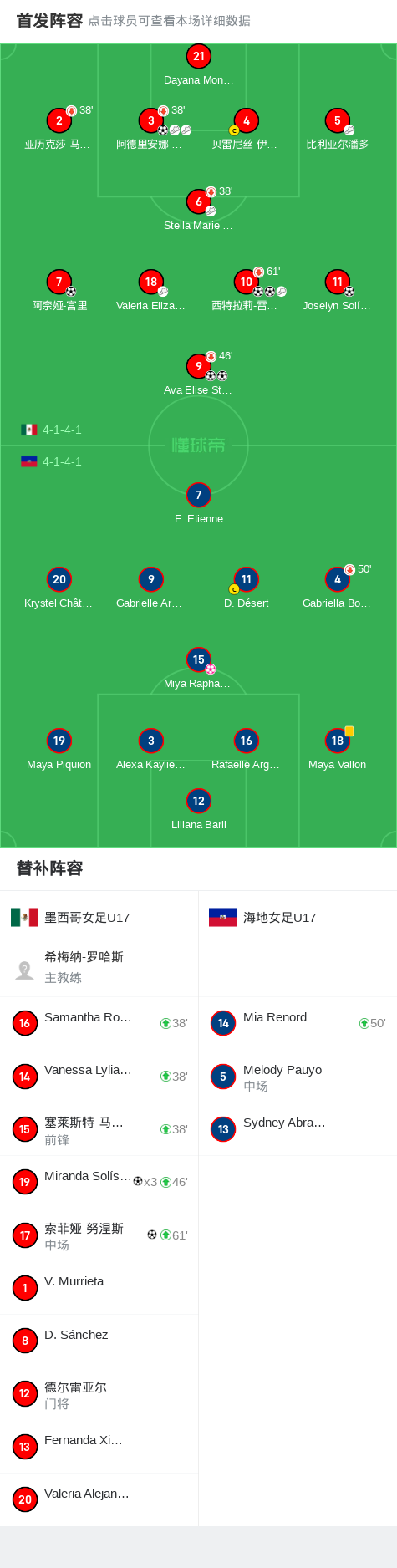 墨西哥女足实现惊艳表现，晋级强的简单介绍