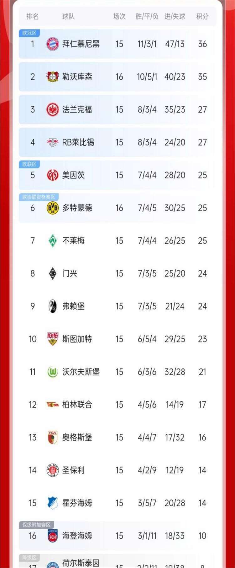 多特蒙德取得胜利,逼近积分榜前三位置的简单介绍 多特蒙德取得胜利,逼近积分榜前三位置的简单介绍