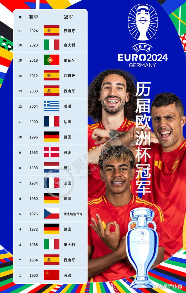 西班牙胜乌克兰，争夺欧洲杯强资格的简单介绍