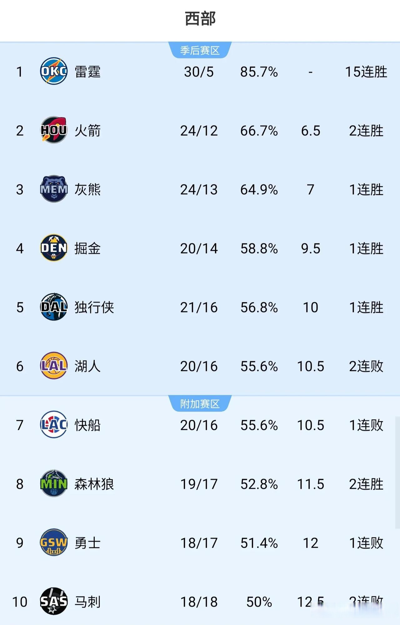 低排名球队反击，以意外战胜提升实力的简单介绍