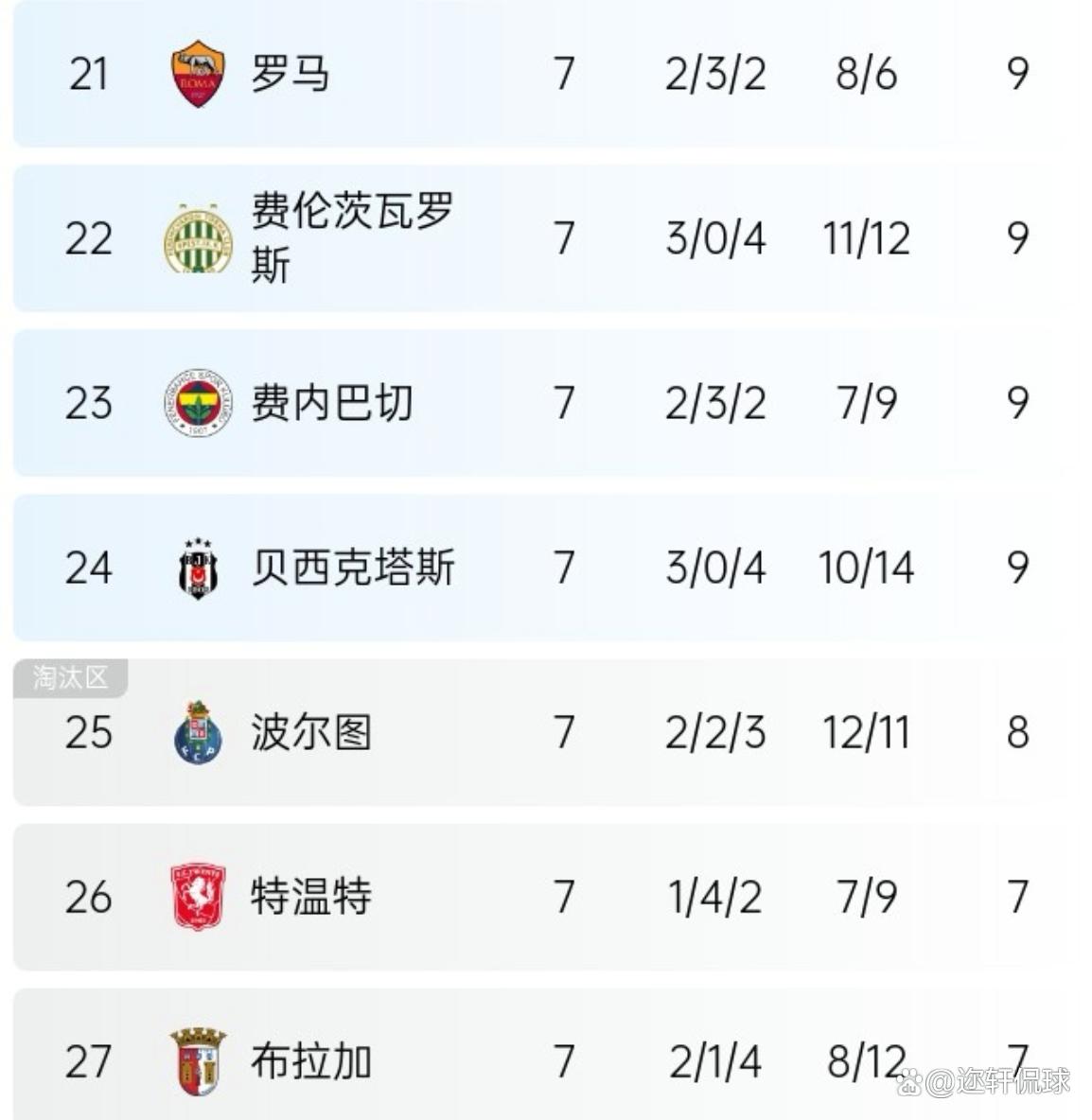 关于尼斯主场失利:积分榜排名下滑的信息 关于尼斯主场失利:积分榜排名下滑的信息