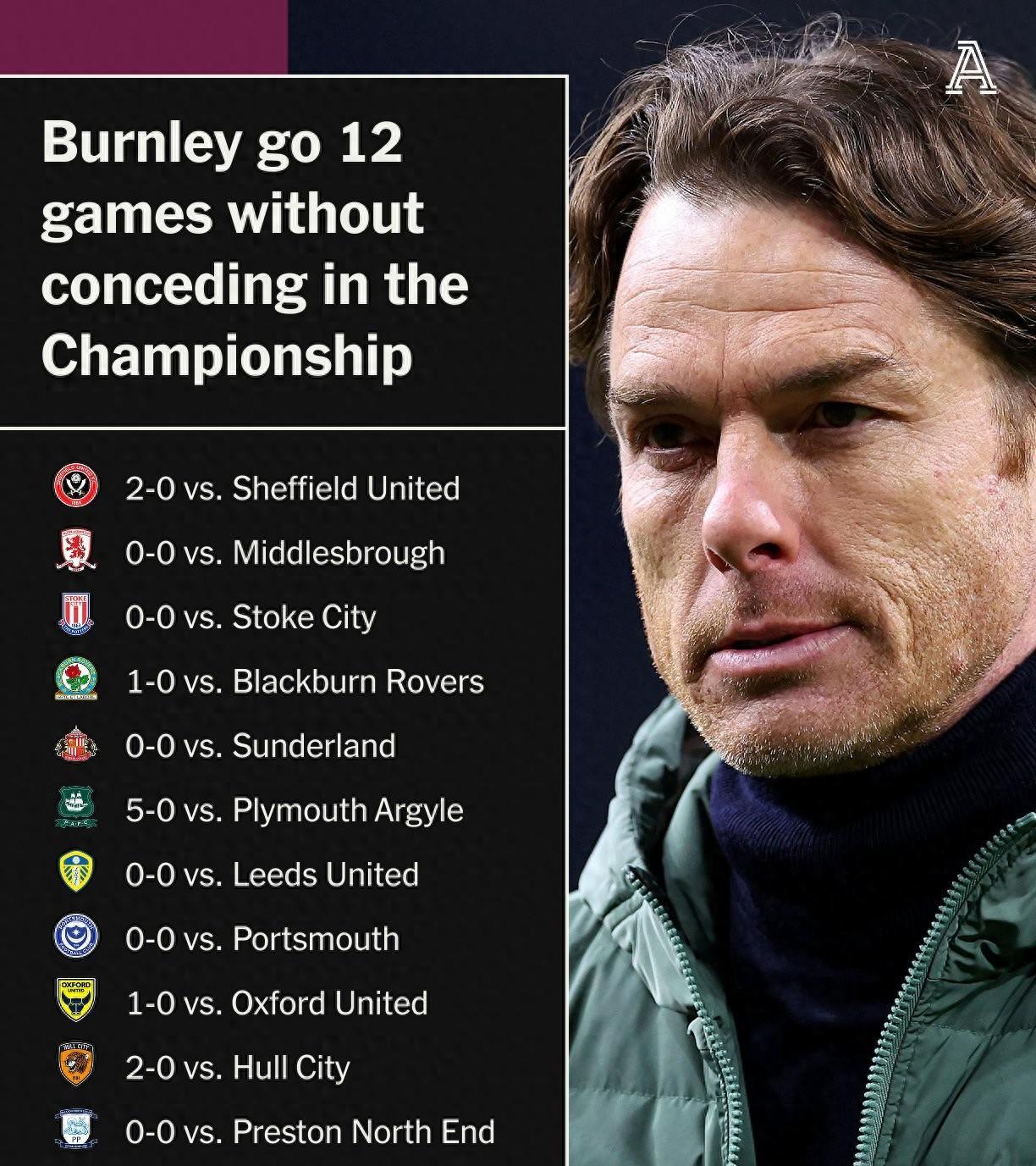 伯恩利队主帅在赛后新闻发布会上释放强烈信心的简单介绍 伯恩利队主帅在赛后新闻发布会上释放强烈信心的简单介绍