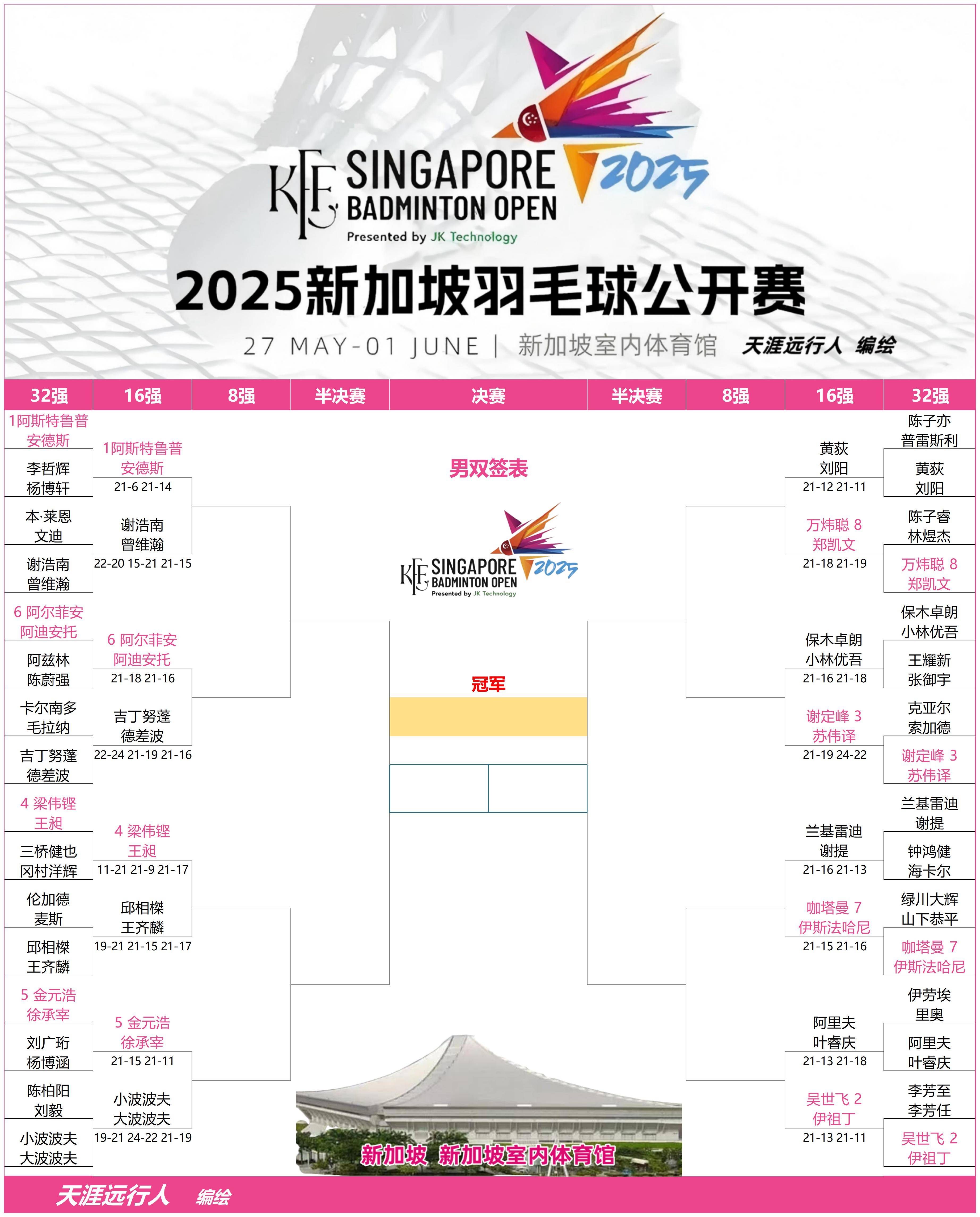 包含新加坡球队主场告捷，暂居小组第二的词条