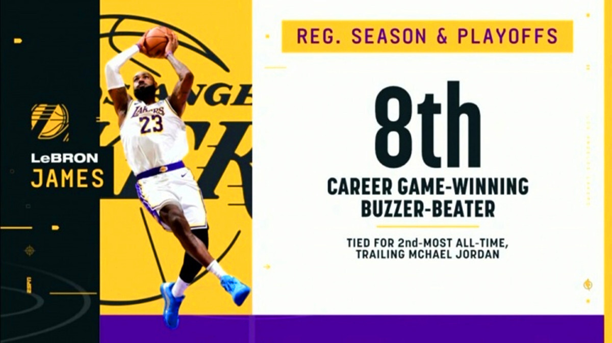 狂风暴雨:湖人惊险击败骑士,浓眉菜鸟压哨绝杀 狂风暴雨:湖人惊险击败骑士,浓眉菜鸟压哨绝杀